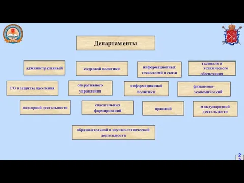 23 кадровой политики Департаменты международной деятельности административный ГО и защиты