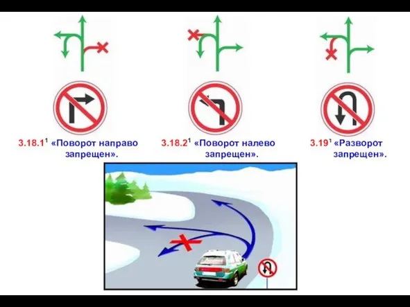 3.18.11 «Поворот направо запрещен». 3.191 «Разворот запрещен». 3.18.21 «Поворот налево запрещен».