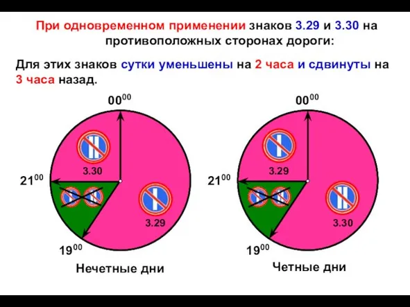 При одновременном применении знаков 3.29 и 3.30 на противоположных сторонах