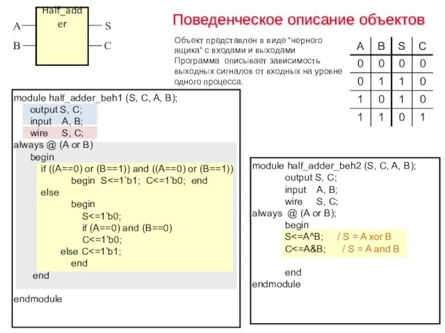 Поведенческое описание объектов module half_adder_beh1 (S, C, A, B); output S, C; input