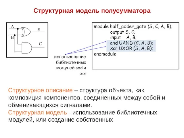 Структурная модель полусумматора module half_adder_gate (S, C, A, B); output S, C; input