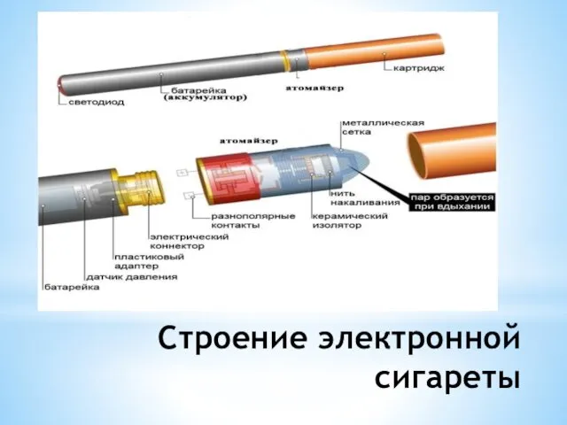 Строение электронной сигареты