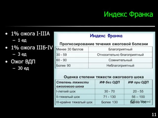 Индекс Франка 1% ожога I-IIIA 1 ед 1% ожога IIIБ-IV 3 ед Ожог ВДП 30 ед