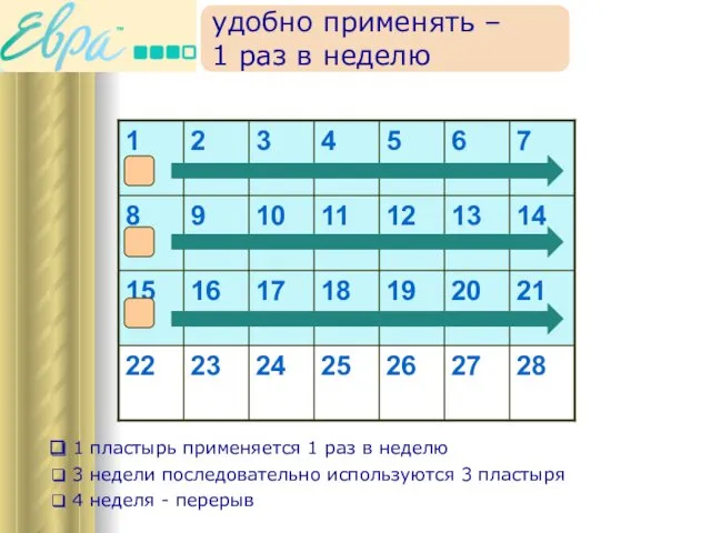 1 пластырь применяется 1 раз в неделю 3 недели последовательно