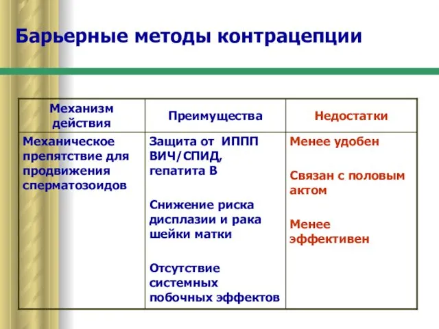 Барьерные методы контрацепции