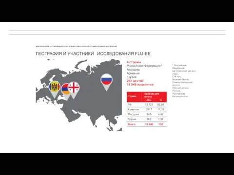 ГЕОГРАФИЯ И УЧАСТНИКИ ИССЛЕДОВАНИЯ FLU-EE 4 страны: Российская Федерация* Молдова