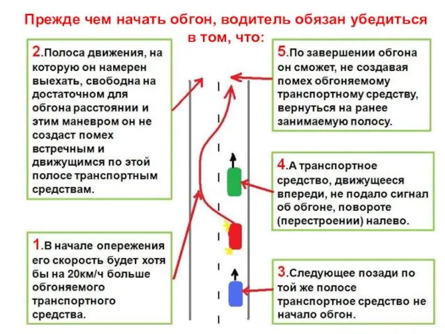 Прежде чем начать обгон, водитель обязан убедиться в том, что: