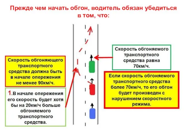 Прежде чем начать обгон, водитель обязан убедиться в том, что: