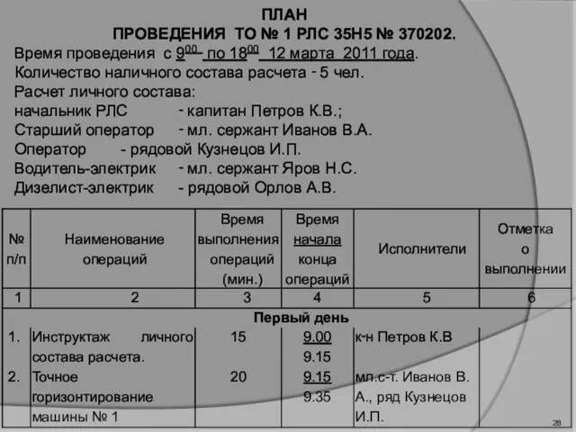 ПЛАН ПРОВЕДЕНИЯ ТО № 1 РЛС 35Н5 № 370202. Время