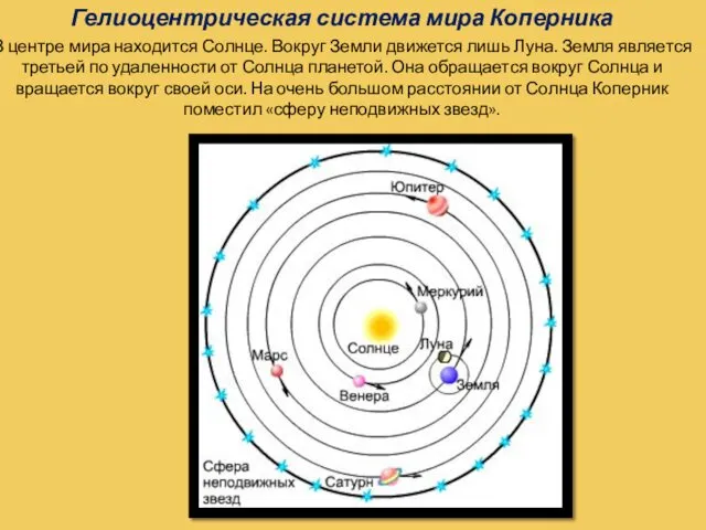 Гелиоцентрическая система мира Коперника В центре мира находится Солнце. Вокруг Земли движется лишь