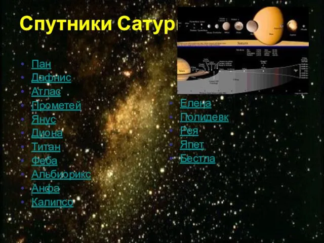 Спутники Сатурна Пан Дафнис Атлас Прометей Янус Диона Титан Феба