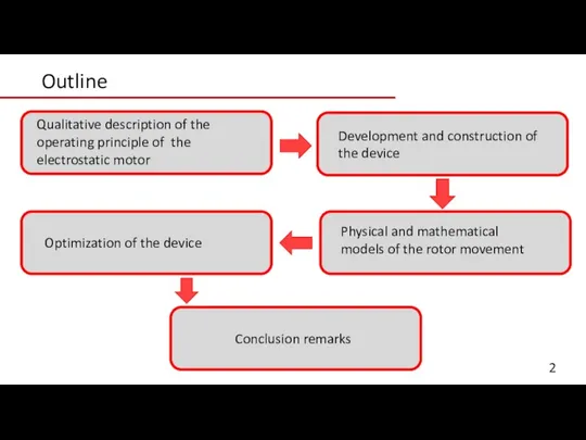 Outline Qualitative description of the operating principle of the electrostatic motor Development and