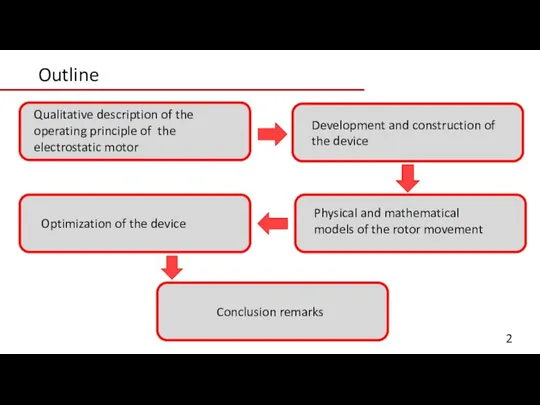 Outline Qualitative description of the operating principle of the electrostatic