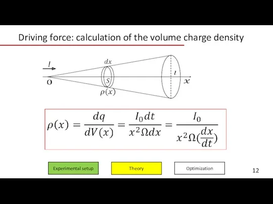 Experimental setup Optimization Theory Driving force: calculation of the volume charge density
