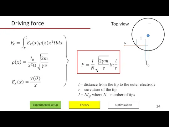 Driving force Experimental setup Optimization Theory Top view l –