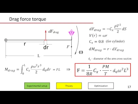 Drag force torque Experimental setup Optimization Theory d0 – diameter of the arm cross section