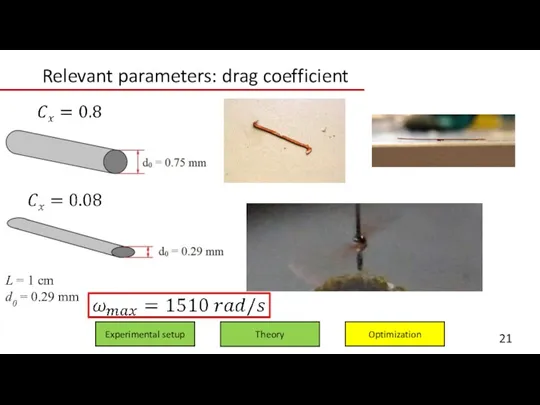 L = 1 cm d0 = 0.29 mm Experimental setup Optimization Theory Relevant parameters: drag coefficient