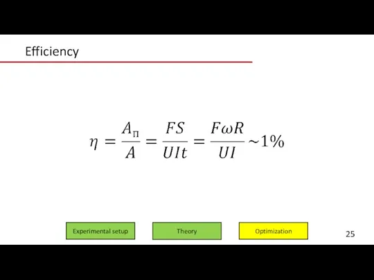 Efficiency Experimental setup Optimization Theory