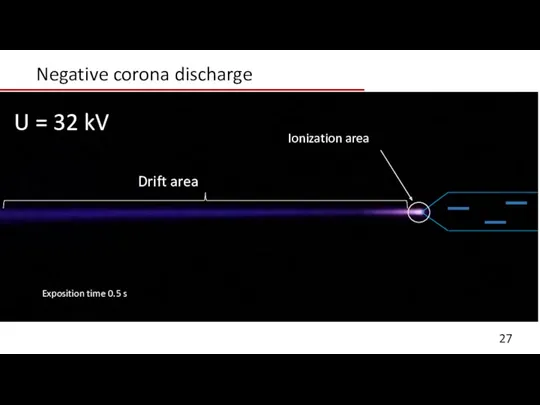 Negative corona discharge Ionization area Drift area Exposition time 0.5 s
