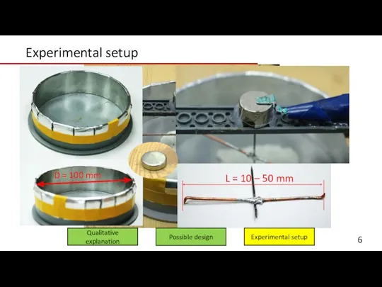 Experimental setup D = 100 mm L = 10 – 50 mm Qualitative