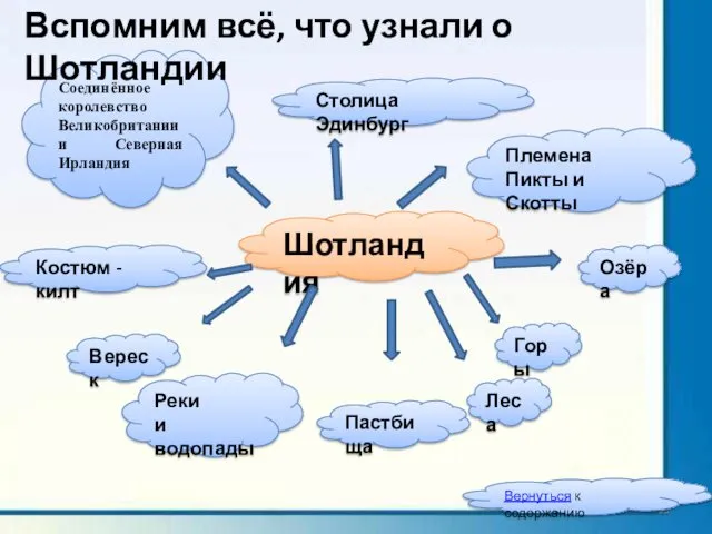 Шотландия Соединённое королевство Великобритании и Северная Ирландия Столица Эдинбург Племена