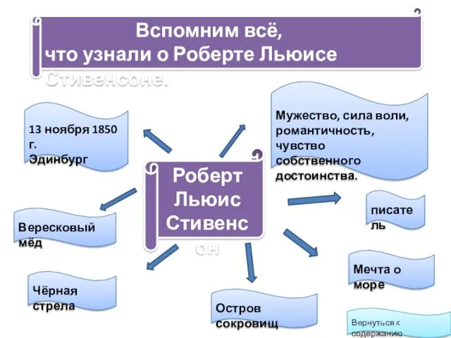 Роберт Льюис Стивенсон 13 ноября 1850 г. Эдинбург Мужество, сила