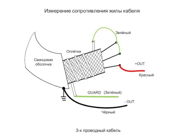 Измерение сопротивления жилы кабеля