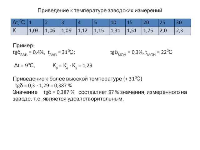 Приведение к температуре заводских измерений Пример: tgδЗАВ = 0,4%, tЗАВ