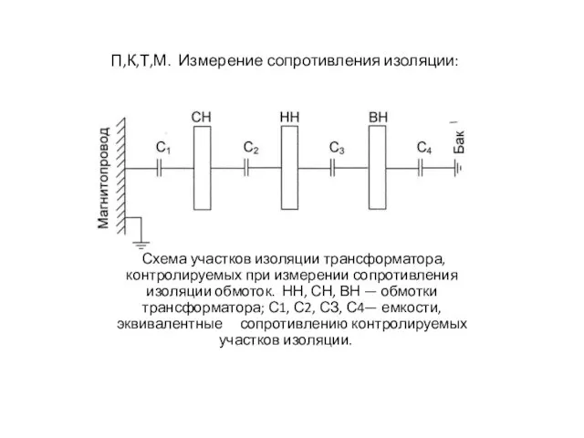 П,К,Т,М. Измерение сопротивления изоляции: Схема участков изоляции трансформатора, контролируемых при