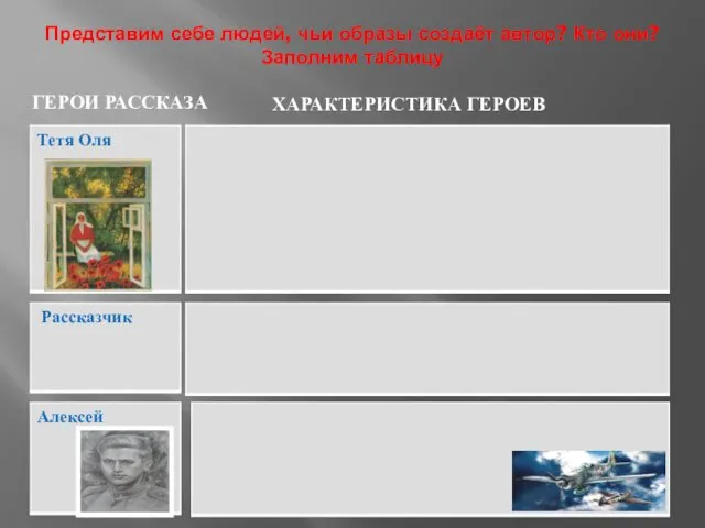 Представим себе людей, чьи образы создаёт автор? Кто они? Заполним таблицу ГЕРОИ РАССКАЗА ХАРАКТЕРИСТИКА ГЕРОЕВ