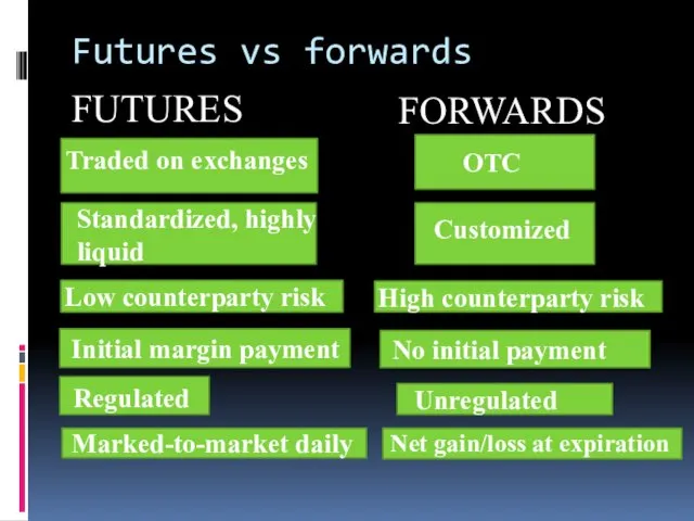 Futures vs forwards FUTURES FORWARDS Traded on exchanges Regulated Standardized,