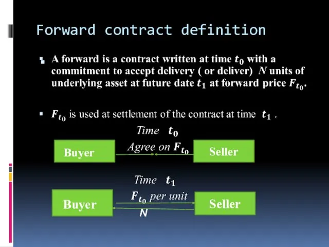Forward contract definition Seller Seller Buyer Buyer