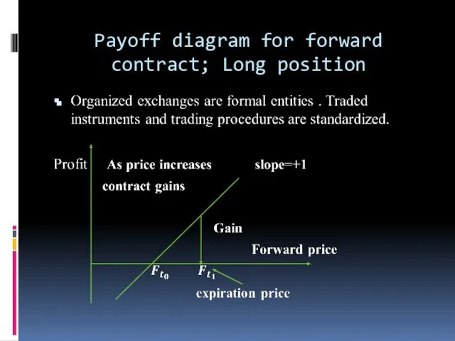 Payoff diagram for forward contract; Long position