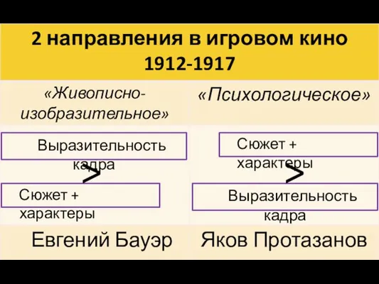 Выразительность кадра Сюжет + характеры Выразительность кадра Сюжет + характеры > >