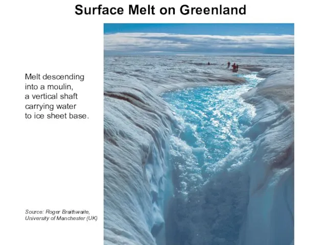 Surface Melt on Greenland