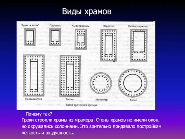 Виды храмов Греки строили храмы из мрамора. Стены храмов не