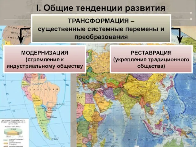 I. Общие тенденции развития ТРАНСФОРМАЦИЯ – существенные системные перемены и