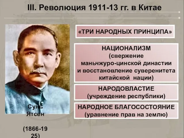 Сунь Ятсен (1866-1925) «ТРИ НАРОДНЫХ ПРИНЦИПА» НАЦИОНАЛИЗМ (свержение маньчжуро-цинской династии