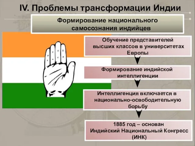 IV. Проблемы трансформации Индии Формирование национального самосознания индийцев Обучение представителей