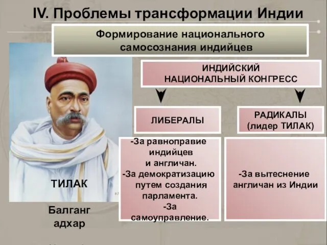 IV. Проблемы трансформации Индии Формирование национального самосознания индийцев ИНДИЙСКИЙ НАЦИОНАЛЬНЫЙ