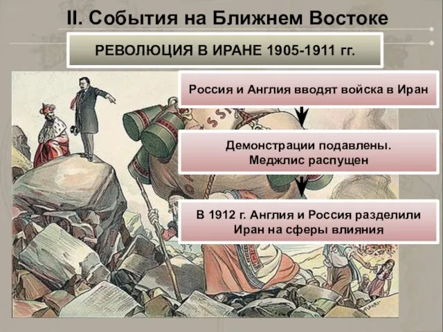 II. События на Ближнем Востоке РЕВОЛЮЦИЯ В ИРАНЕ 1905-1911 гг.