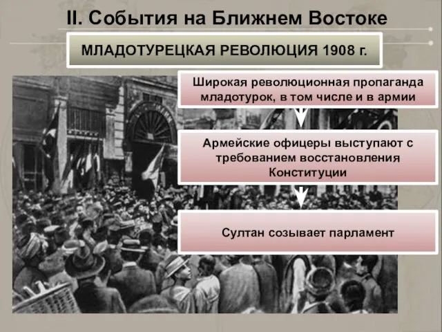 II. События на Ближнем Востоке МЛАДОТУРЕЦКАЯ РЕВОЛЮЦИЯ 1908 г. Широкая