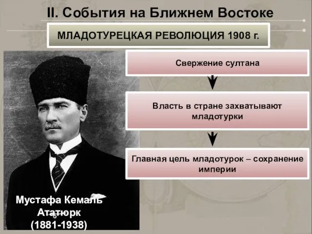 II. События на Ближнем Востоке МЛАДОТУРЕЦКАЯ РЕВОЛЮЦИЯ 1908 г. Свержение