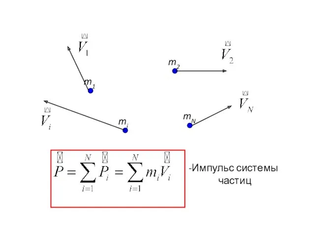 Импульс системы частиц