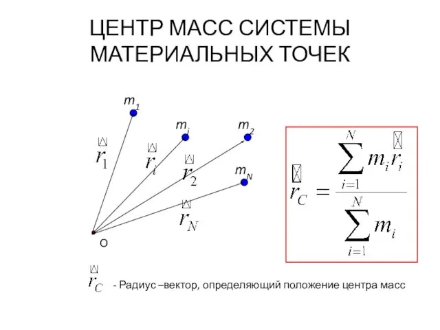 ЦЕНТР МАСС СИСТЕМЫ МАТЕРИАЛЬНЫХ ТОЧЕК - Радиус –вектор, определяющий положение центра масс