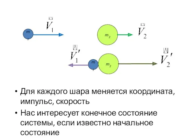 m1 m2 Для каждого шара меняется координата, импульс, скорость Нас