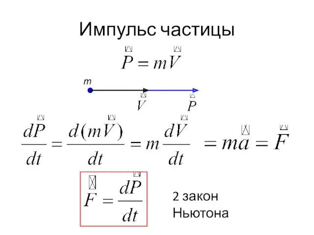 Импульс частицы 2 закон Ньютона