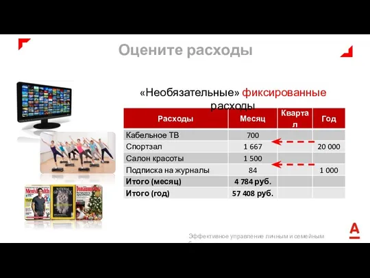 «Необязательные» фиксированные расходы Оцените расходы