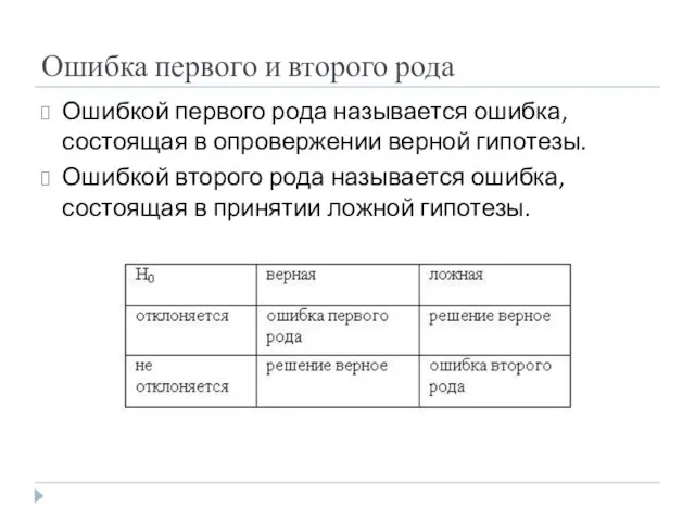 Ошибка первого и второго рода Ошибкой первого рода называется ошибка,