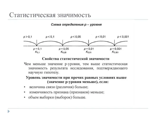 Статистическая значимость